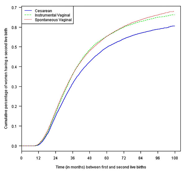 First Baby Study Data